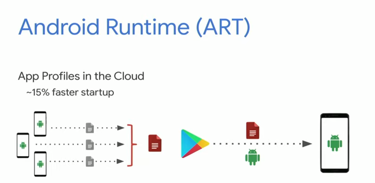 Runtime. Android runtime (Art). Android runtime схема. Java runtime Android. Андроид арт схема.